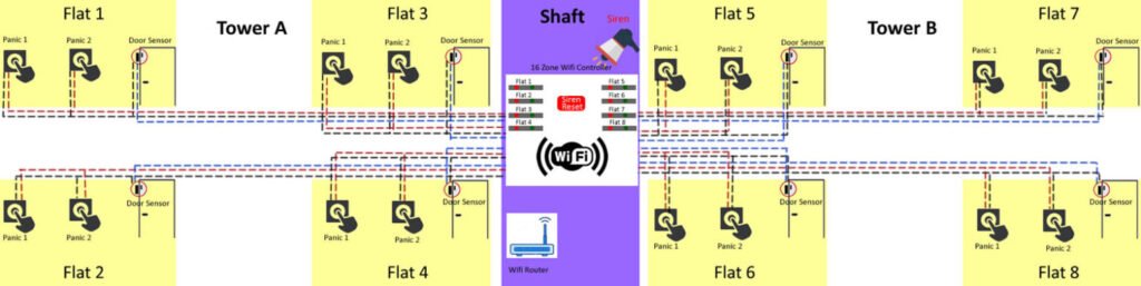 Security and Safety of Real Estate Society