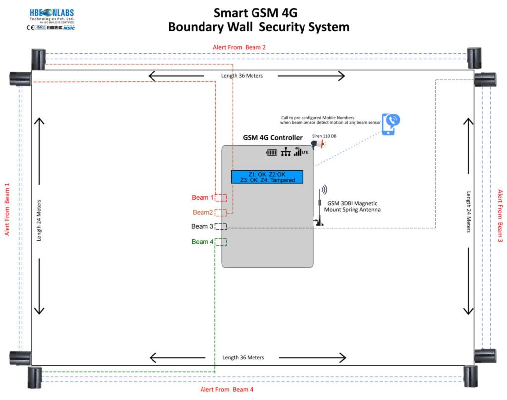 Smart Boundary Wall Security with Twin Beam Sensor