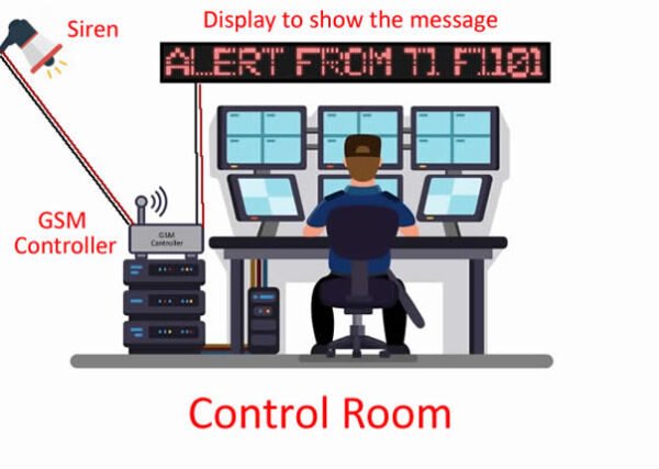 Security and Safety of Real Estate Society