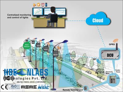 Smart Street Light Controller